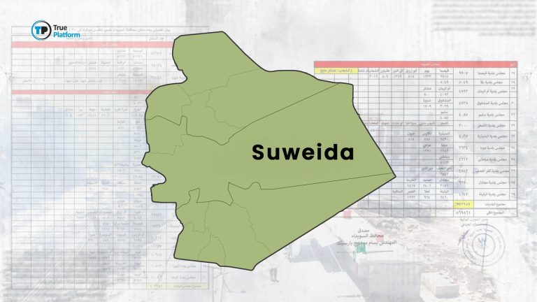 Arab media publishes fabricated figures about the number and percentage of Bedouins in Suweida governorate